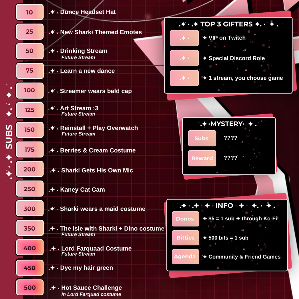 ItsPuwu's Birthday Subathon Rewards and Incentives